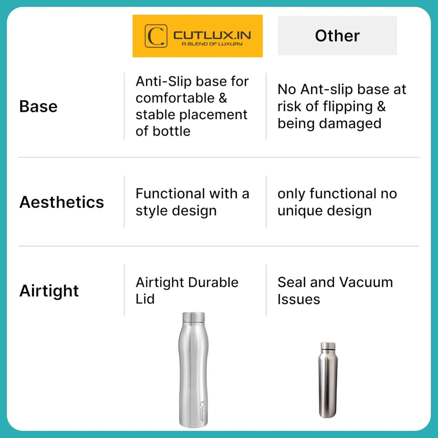 Cutlux 1000ml 2 Piece Multipurpose Stainless Steel Water Bottle (Frosty)